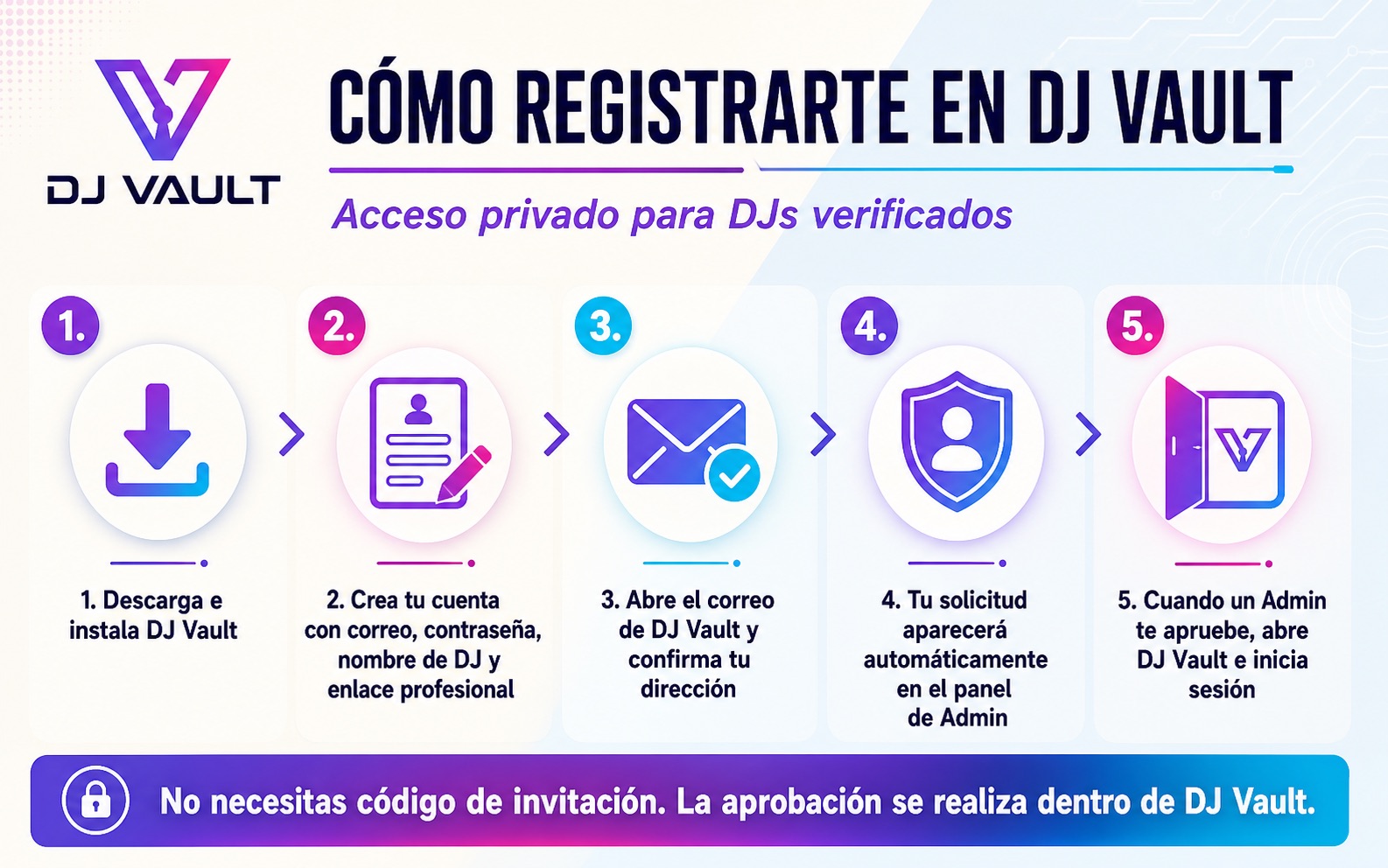 Guía en cinco pasos para registrarse en DJ Vault y recibir aprobación de un administrador