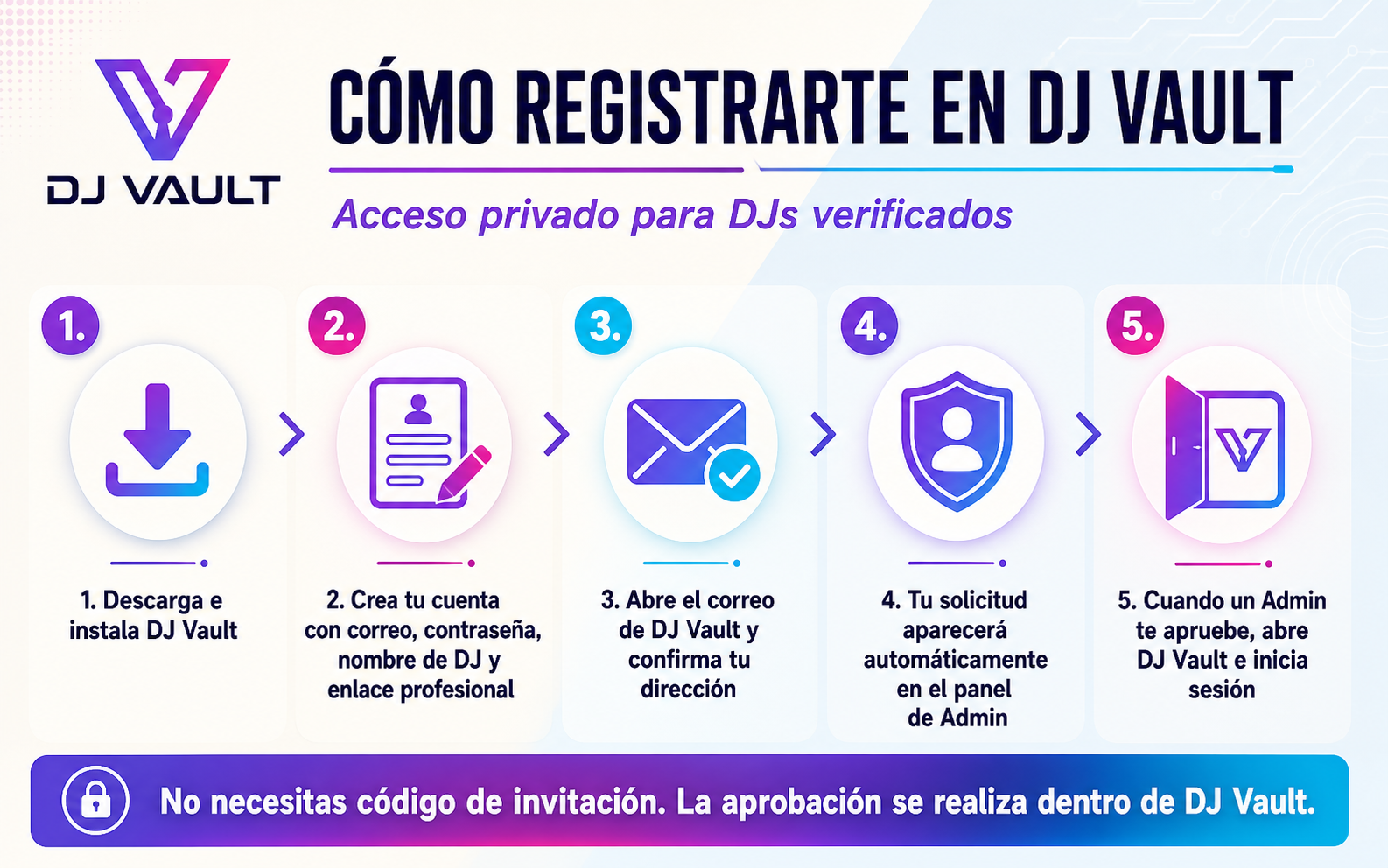 Guía en cinco pasos para registrarse en DJ Vault y recibir aprobación de un administrador